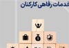 تهیه مسکن برای کارکنان دولت کلید خورد
